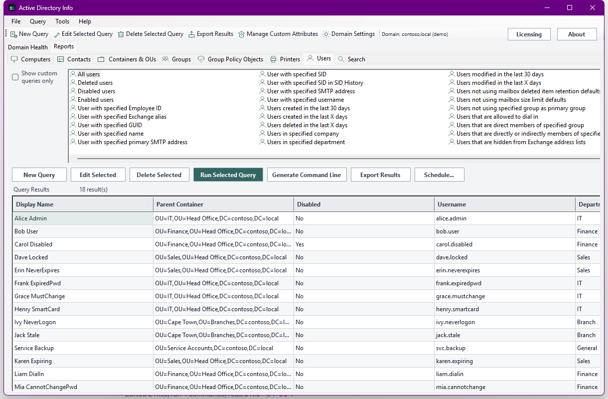 Active Directory Info showing the Reports tab, Users category with a small icon next to every built-in query, the 'All users' query selected, and its results grid populated with 18 users