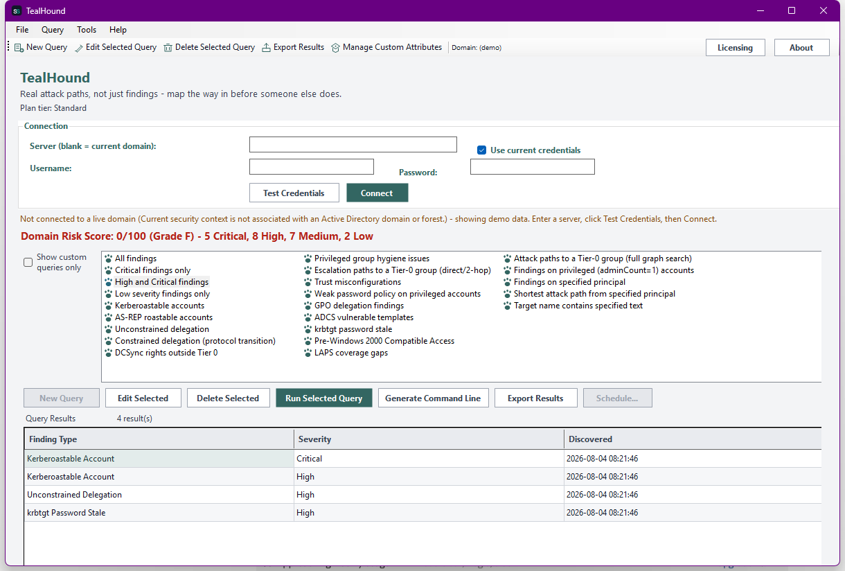 TealHound showing the Domain Risk Score banner (0/100, Grade F, 5 Critical, 8 High, 7 Medium, 2 Low), the unified query list including 'Attack paths to a Tier-0 group (full graph search)', the 'High and Critical findings' query selected, and its results grid populated with 4 findings including a stale krbtgt password